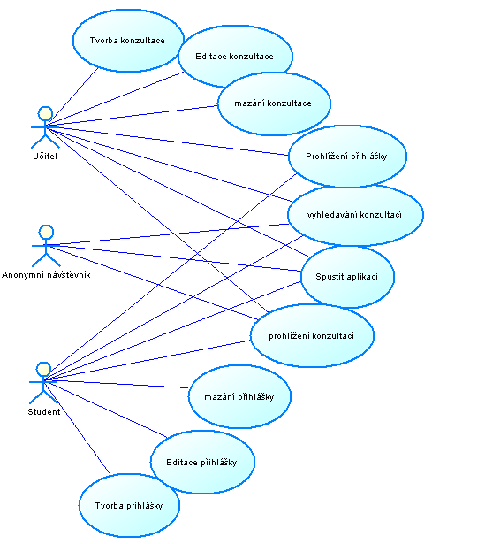 Návrh databáze 44 5.