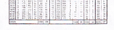 PŘÍLOHA P XI: STATISTICKÝ PŘEHLED O VÝVOJI STŘEDNÍ PRŮMYSLOVÉ ŠKOLY STROJNICKÉ DO ŠKOLNÍHO ROKU 1983/84