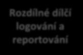 Proč UTM? Spravovat více dílčích řešení je náročné (finančně, časově, administrativně, ) Když dva dělají totéž, není to totéž!