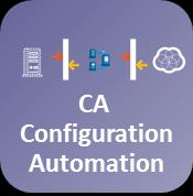 Configuration a Capacity Management Discovery & mapování vazeb Sledování změn konfigurací a shody s předpisy Kapacitní plánování Gold Standard JRE 1.