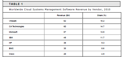 Systems