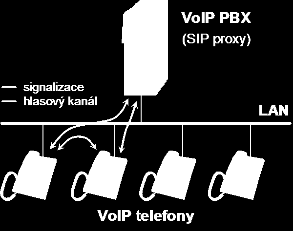 Hlasové služby 3.6 3.6 Hlasové služby Před samotným popisem jednotlivých položek v menu Telephony services je dobré upřesnit principy užívané ve VoIP sítích.
