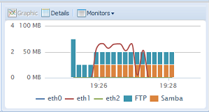 Při výběru grafického monitoru lze klepnutím na osu X zobrazit ú daje za poslední 3 minuty.