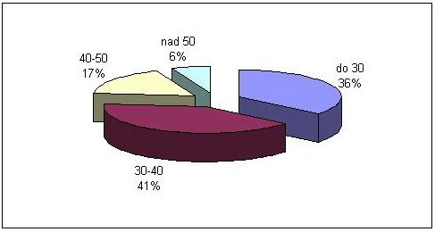 západočeského a severomoravského kraje, kde procentuální vyjádření činí 1,3 %. Nejnižší podíl obviněných na celkovém počtu policistů 0,5 % je u správy PČR středočeského kraje.