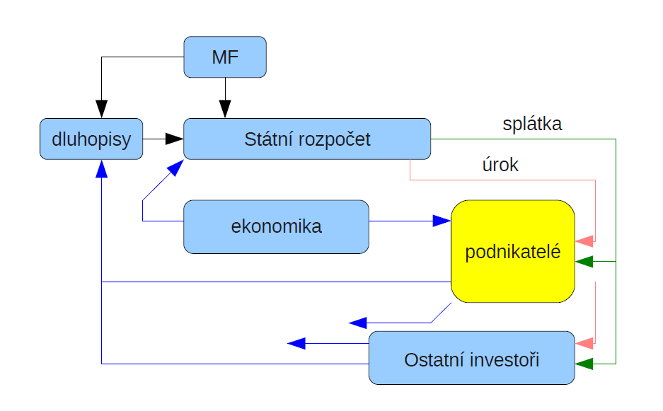 JE TĚŽKÉ SI TO PŘIPUSTIT, ALE DOMNÍVÁM SE, ŽE NÁM VLÁDNOU DIVNÍ LIDÉ, KTERÉ JSME SI SAMI ZVOLILI.