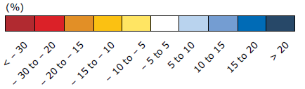 (2071-2100 vs.