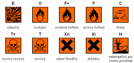 Symboly nebezpečnosti Tyto symboly slouží ke grafickému označování bezpečnostní klasifikace látek (tj.