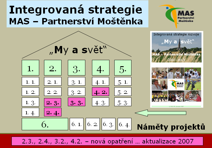 Systém financování je důležité popsat z hlediska toků financí. Je třeba nacházet finanční zdroje, které povedou k realizaci jednotlivých priorit a opatření a povedou k naplnění cílů strategie regionu.