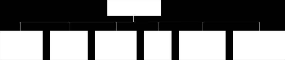 9.4. ZÁKLADNÍ KONCEPTY ORGANIZAČNÍHO DESIGNU KAPITOLA 9. ORGANIZOVÁNÍ 9.4 ZÁKLADNÍ KONCEPTY ORGANIZAČNÍHO DESIGNU Obsah pojmu organizační design vyjadřuje tvorbu organizační struktury či její změnu.