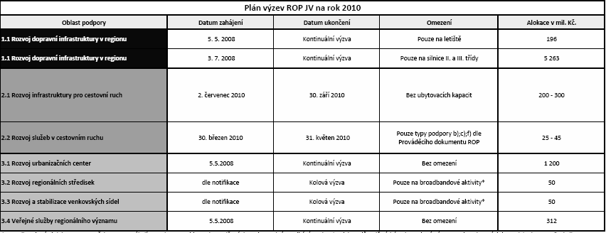 Co by měl žadatel udělat pro získání peněz z EU?