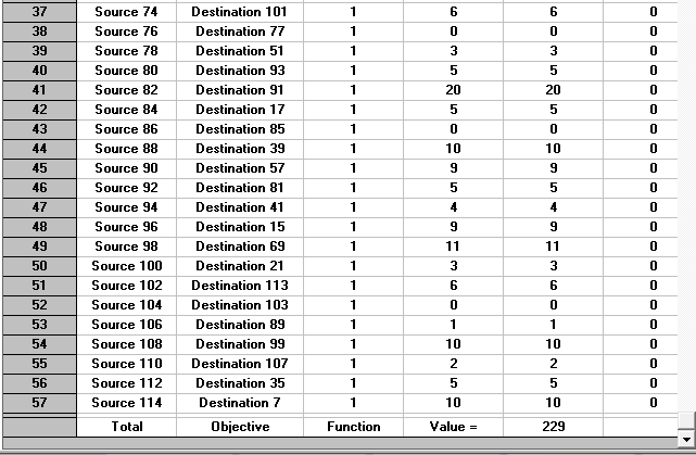 PŘÍLOHA P VI: ŘEŠENÍ PŘIŘAZOVACÍHO PROBLÉMU STANOVENÍ DVOJIC