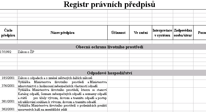 Příklady registrů