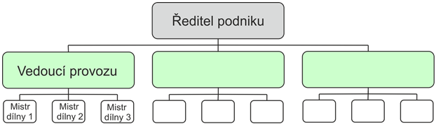 Základní znaky podniku Mezi charakteristické znaky podniku patří (OALib, 2014): právní samostatnost podnik má způsobilost k právům a povinnostem, a má právo jednat svým jménem v právních vztazích