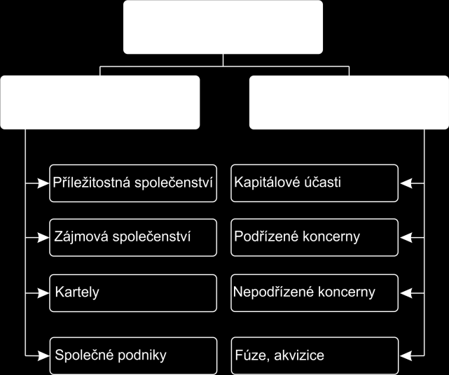 Sluţby do tohoto sektoru se řadí obchod, pojišťovnictví a peněţnictví, zdravotnictví, doprava, školství apod.