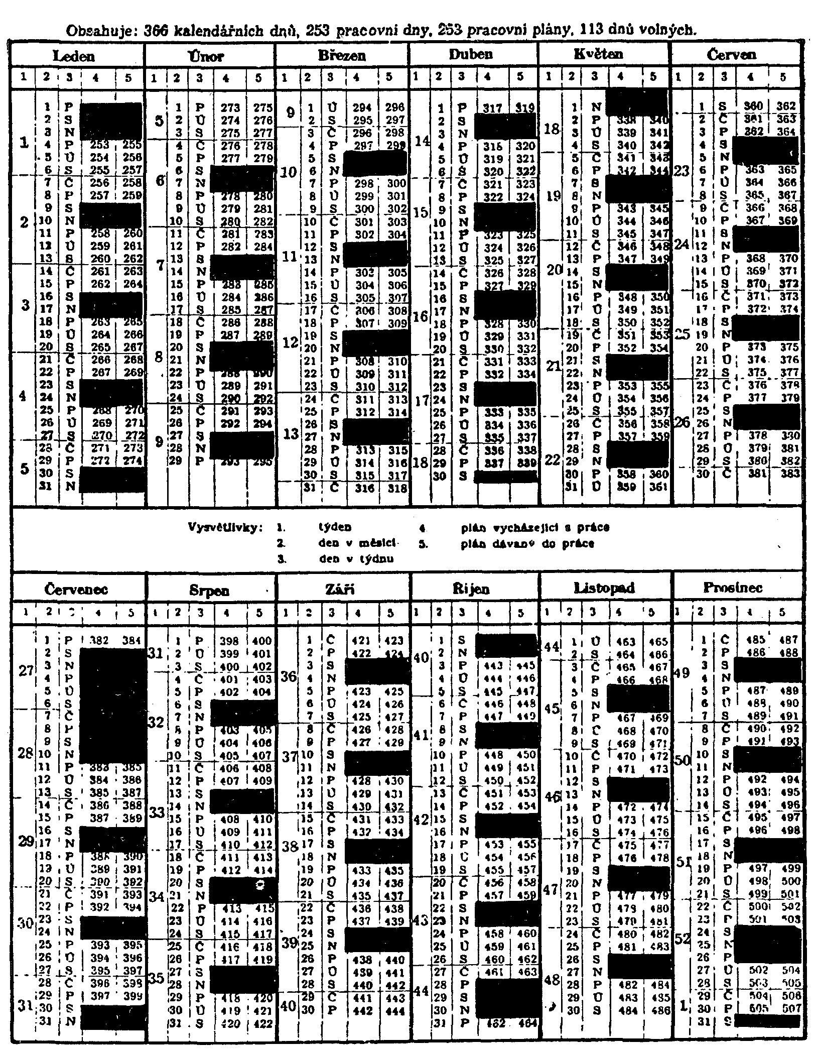 Výchova pro vedení Budovy - to jsou hromady cihel a betonu. Stroje - to je spousta železa a ocele. Život tomu dávají teprve lidé.