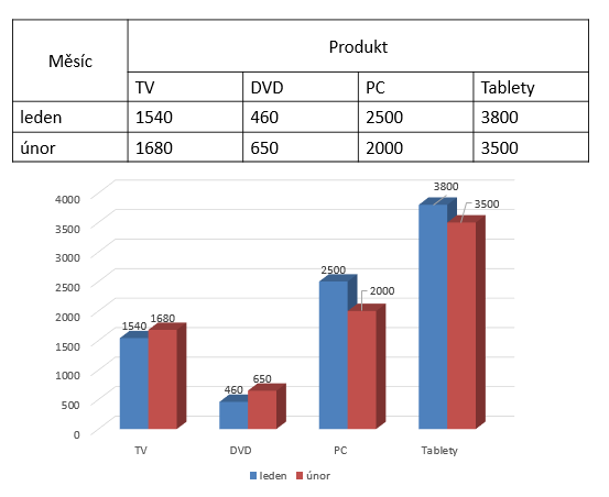 myši a z kontextové nabídky zvolte Překlopit Svisle. Změňte barvu pravé tlačítko myši Oblast záložka Oblast a změňte barvu na žlutou.