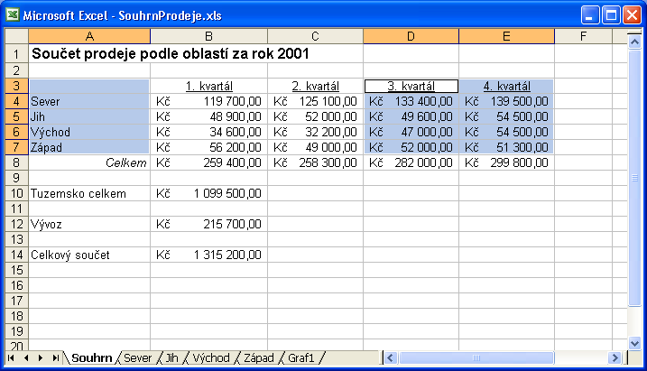 Kapitola 7 POkročilé grafy v listech 115 7 Dvakrát měř, jednou řež Jak jsme si řekli, vytvoření grafu se neobejde bez určité přípravy.