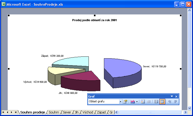 118 Microsoft Office Excel 2003 7. Začneme na kartě Názvy, kde do textového pole Název grafu napíšeme Prodej podle oblastí za rok 2001.