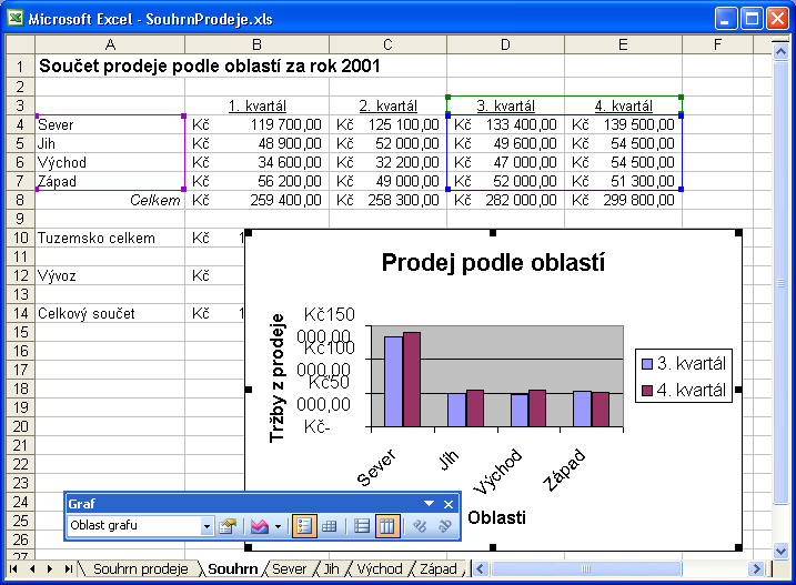 120 Microsoft Office Excel 2003 V našem příkladu konkrétně zadáme název grafu a jednotlivých os; klepneme tedy na kartu Názvy a do textového pole Název grafu napíšeme Prodej podle oblastí, do pole