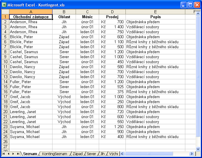 138 Microsoft Office Excel 2003 Tyto tři záznamy jasně ukazují aplikaci řazení podle tří polí: primárním polem je Obchodní zástupce (s vzestupným řazením), sekundárním Popis (také vzestupně), a