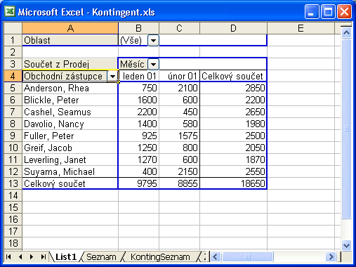 150 Microsoft Office Excel 2003 sloupců a tlačítko Oblast naopak z oblasti sloupců do oblasti řádků.
