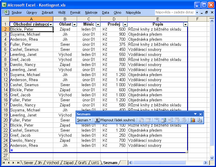 Kapitola 8 Databázové postupy: seznamy, filtry a kontingenční tabulky 155 1. Vybereme požadovanou oblast buněk (včetně řádku záhlaví), kterou chceme převést na Seznam. 2.