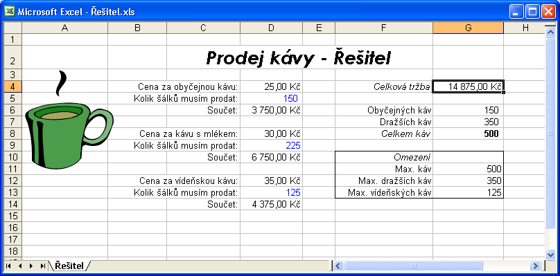 Kapitola 9 Pokročilé finanční analýzy 163 TIP Pro úpravu některé z omezujících podmínek, definovaných v dialogovém okně Parametry řešitele, stačí vybrat příslušnou položku seznamu Omezující podmínka