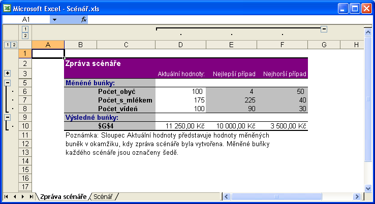 Kapitola 9 Pokročilé finanční analýzy 169 Protože buňky D5, D9 a D13 mají definované názvy, je souhrnná zpráva čitelnější Obrázek 9-8: Tlačítkem Souhrn vytvoříme do nového listu zprávu scénáře 9