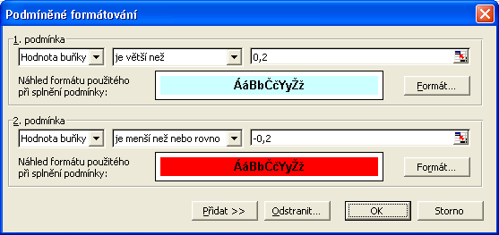 Kapitola 3 Úpravy sešitu pro zkušené uživatele NA WEBU... Obrázek 3-16: Podmíněné formátování automaticky zvýrazní důležité údaje 51 ní s jinou podmínkou.