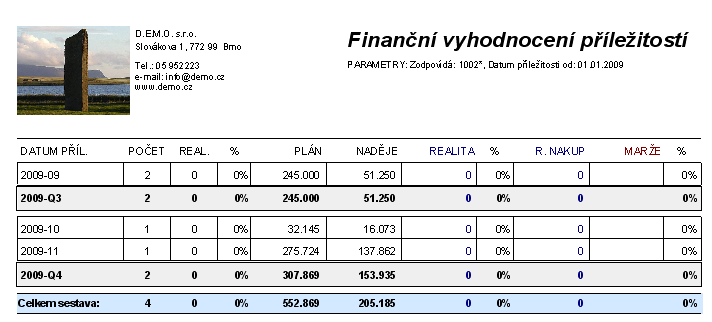 Marketing a operativa 30 Finanční vyhodnocení Volba způsobu třídění sestavy řídí, podle kterého údaje se realizují mezisoučty. Rekapitulace neobsahuje detailní informace, jen součty ve 2. úrovních.