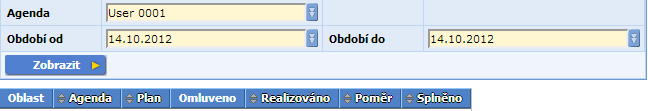 Plnění plánu Manažerská statistika, která umožňuje sledovat plnění plánovaných návštěv pro jednotlivé OZ (lze zadat i