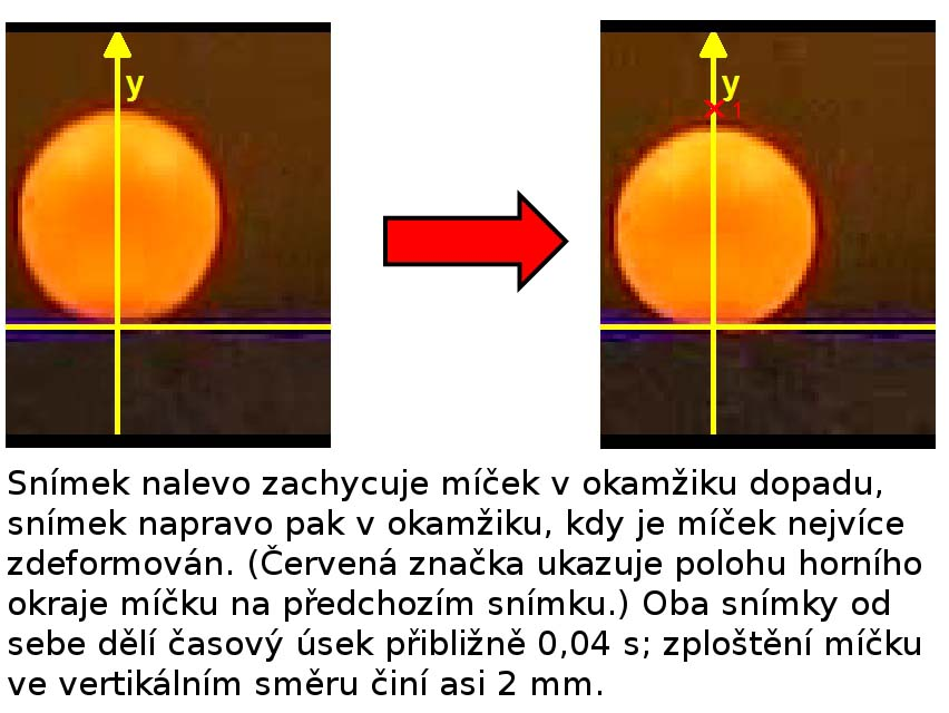 Obrázek 5.16: Deformace míčku při dopadu (použití programu Avistep) Otázky pro studenty - k rozšíření 1. V některých okamžicích jste pravděpodobně získali zápornou hodnotu potenciální energie.