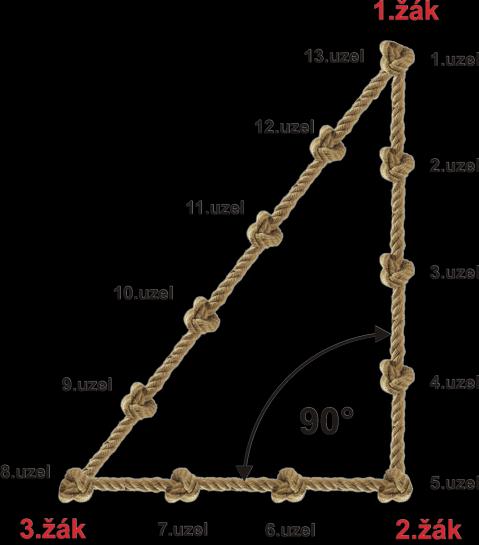 Metrické vlastnosti v rovině 167 Příprava základny chaty CÍL ZADÁNÍ KOMPETENCE vyznačit pravý úhel na ploše Každý pravoúhlý čtyřúhelník se dá rozdělit úhlopříčkou na dva pravoúhlé trojúhelníky.