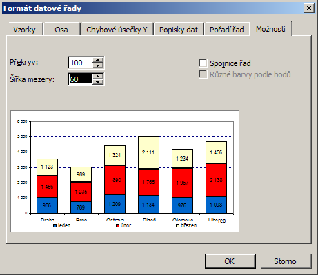 Po klepnutí na tlačítko OK se tyto údaje samozřejmě přenesou i do vašeho výsledného grafu.