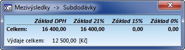 230 P přirážky - přirážky nenavázaných materiálů vyčíslené za sestavou položek R přirážky - přirážky nenavázaných materiálů vyčíslené v rekapitulaci rozpočtu Výdaje celkem - celkové náklady na