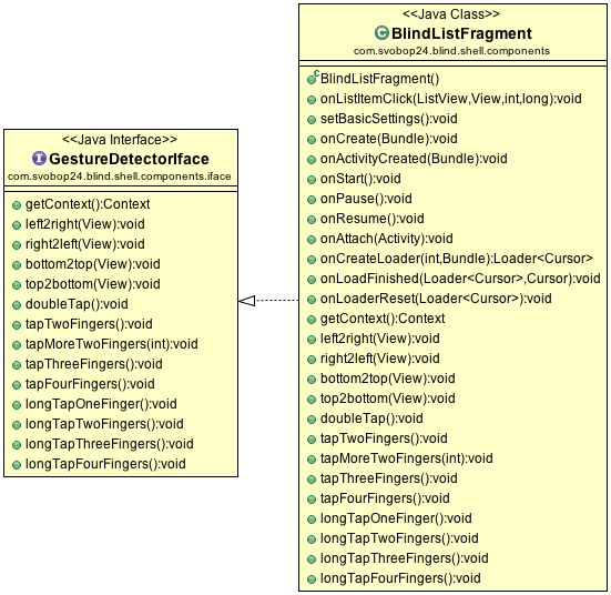 5.2. KOMPONENTY APLIKACÍ 45 s danými identifikátory: SimpleCursorAdapter adapter = new SimpleCursorAdapter( Context context, int layout, Cursor cursor, String[] uibindfrom, int[] uibindto, int