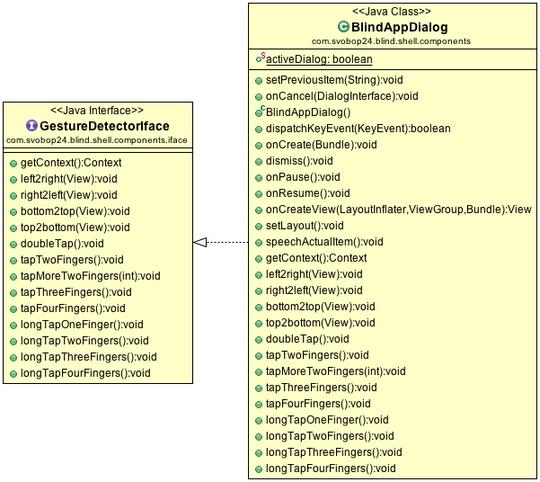 46 KAPITOLA 5. IMPLEMENTACE ROZHRANÍ seznam). Dále je nutné přiřadit OnTouchListener, který se stará o zpracování událostí při dotyku, přiřadit view do layoutu a volitelně nastavit, zda je aktivní.