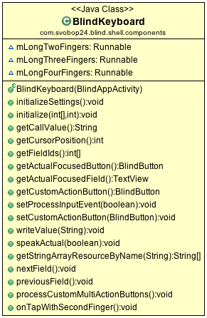 5.2. KOMPONENTY APLIKACÍ 49 Obrázek 5.7: Diagram tříd komponenty BlindKeyboard. 5.2.6 GestureDetector GestureDetector představuje komponentu, která implementuje rozpoznávání gest.