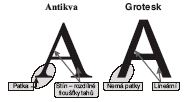 13 Písmo antikvové základní tiskové písmo, má stínované tahy, které jsou zakončeny serify (patkami). Někdy se také označuje jako patkové písmo.