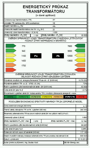 Jak měřit energetickou efektivnost non-it? Zdroje chladu - pomůž ůže e výběr r dle parametrů sezónn nní účinnosti (SEER, ESEER), u stávaj vajících ch srovnání možné kontrolouou dle vyhl. č.