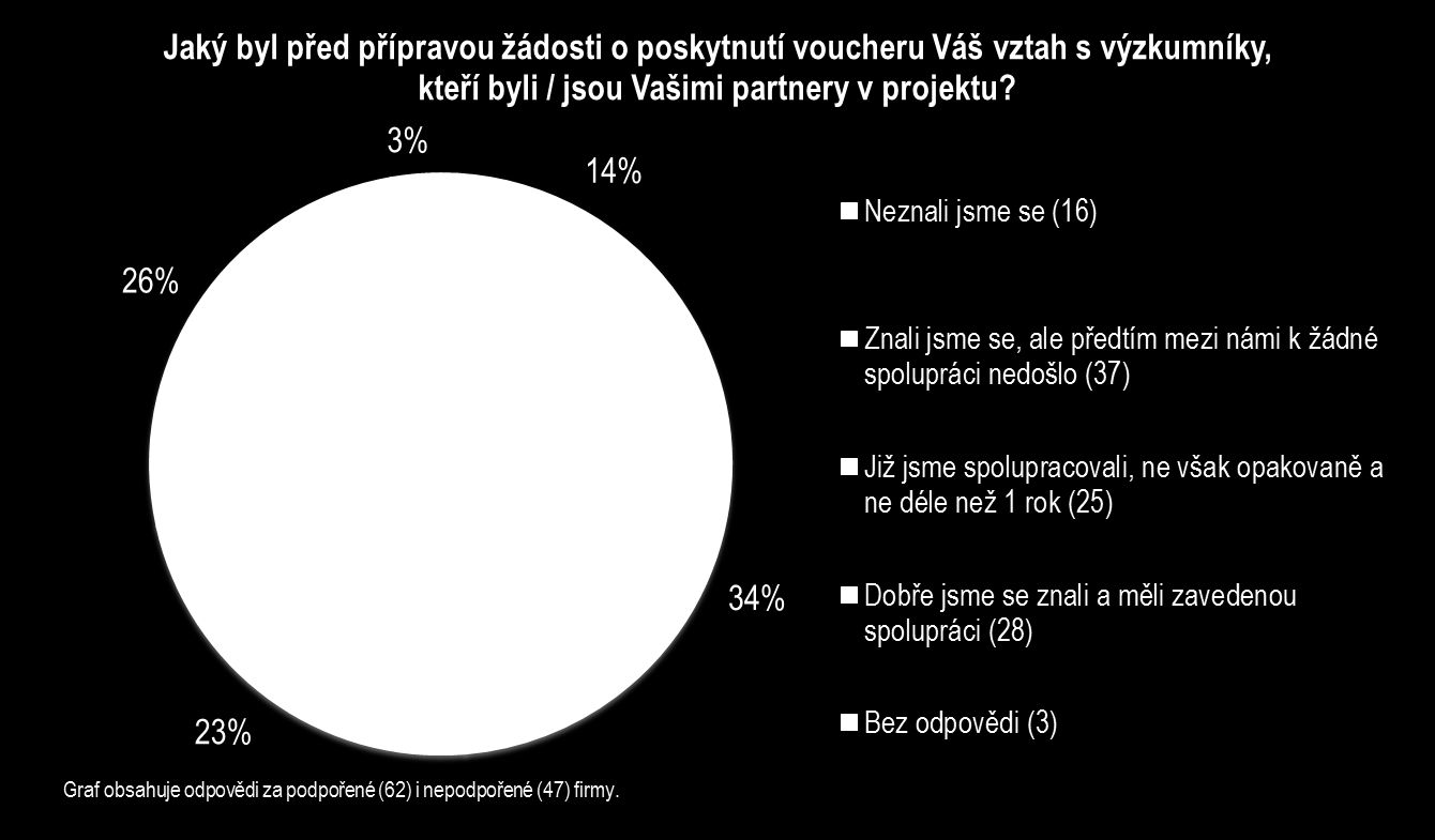 Přispěl program ke vzniku