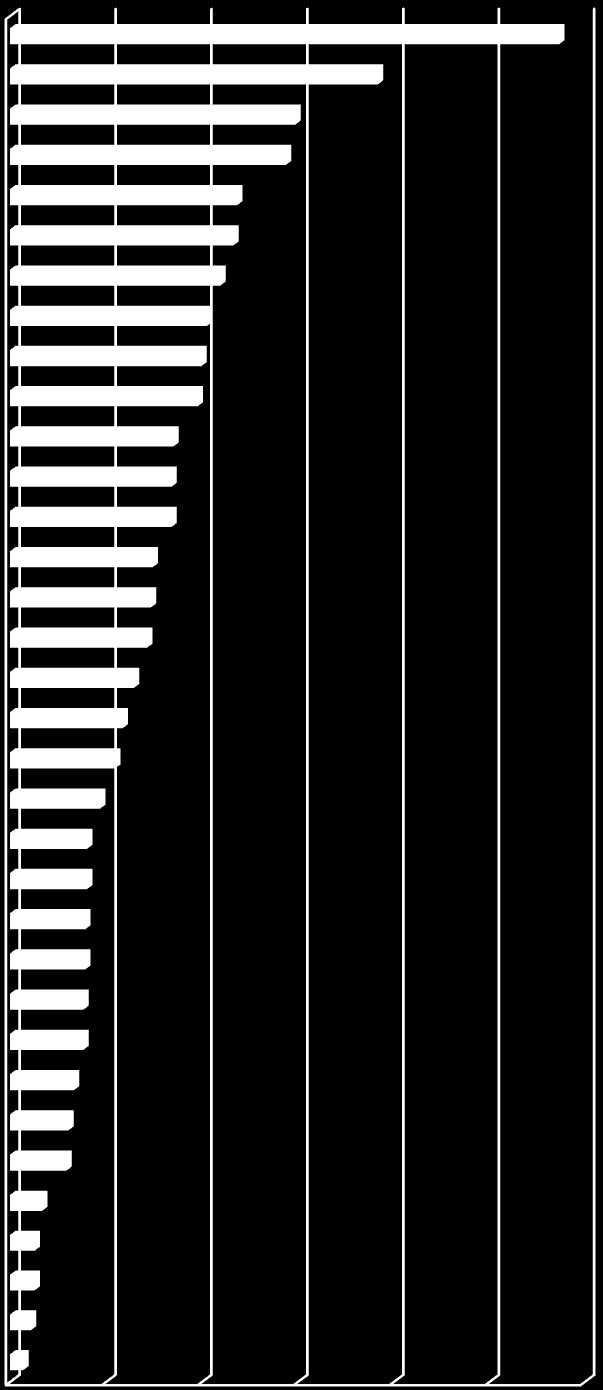 Analýza potřeb sociálních služeb v Moravskoslezském kraji Na druhém místě volených služeb se jednalo o změnu v preferenci typů služeb, která byla orientovaná na potřeby pro osamělého rodiče v krizi.