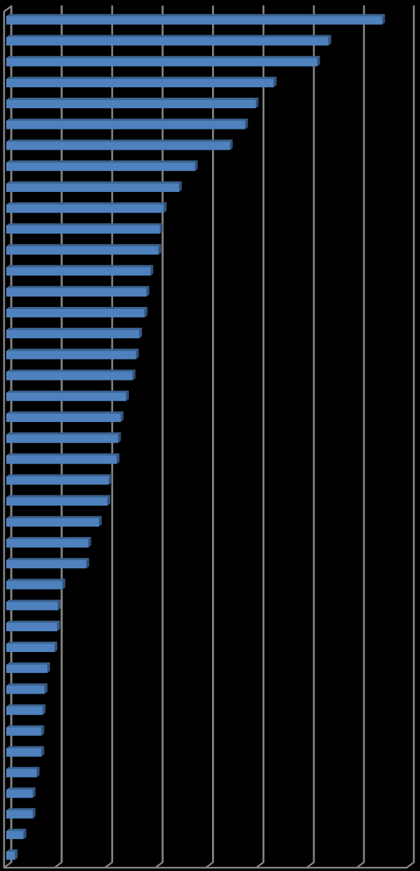 Analýza potřeb sociálních služeb v Moravskoslezském kraji uplatnění na trhu práce.