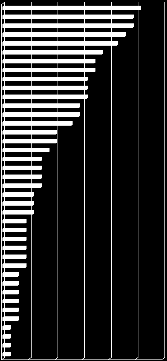 Analýza potřeb sociálních služeb v Moravskoslezském kraji Graf 6.