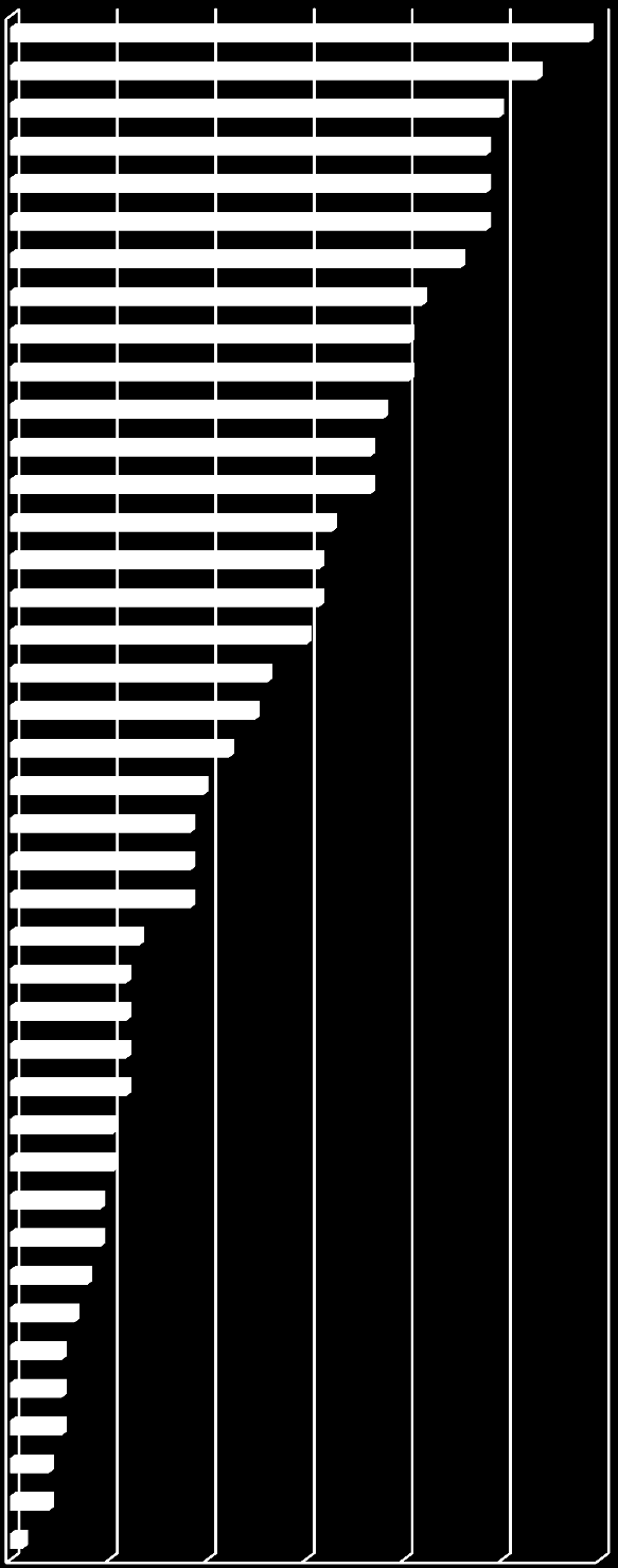 Analýza potřeb sociálních služeb v Moravskoslezském kraji Graf 6.