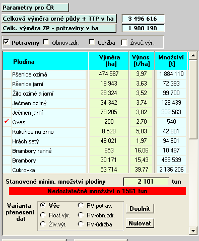 Ve spojení s výběrem D (resp. E), hodnotami F a parametr v tabulce H určuje strukturu následného rozložení výměr u RV (resp. počtu kusů u ŽV).