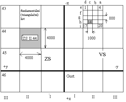 KLADY MAP STABILNÍHO KATASTRU Mapový list: Dělením fundamentálního listu na 4 sloupce a 5