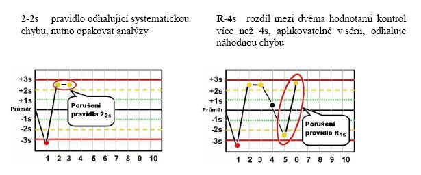 com/westgard-rulesand-multirules.