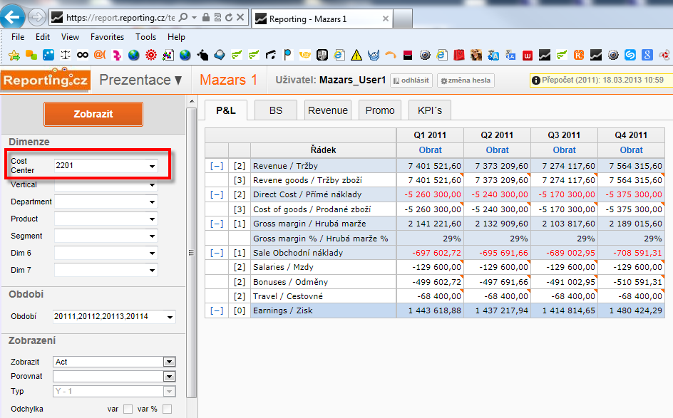 Popis datového modelu společnosti Demo_5D Demo obsahuje aktuálně data za rok 2011, a to jak skutečně reportovaná, tak i plánované hodnoty (přenesené z budgetu vytvořeném v modelovacím systému Cash