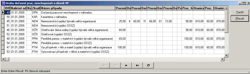 217 b) Evidence dnů pracovní neschopnosti zpět 3b Než přistoupíte k výpočtu mzdy, musíte doplnit údaje o nemoci do záložky Pracovní neschopnost a dávky nemocenského pojištění, pokud byl zaměstnanec v